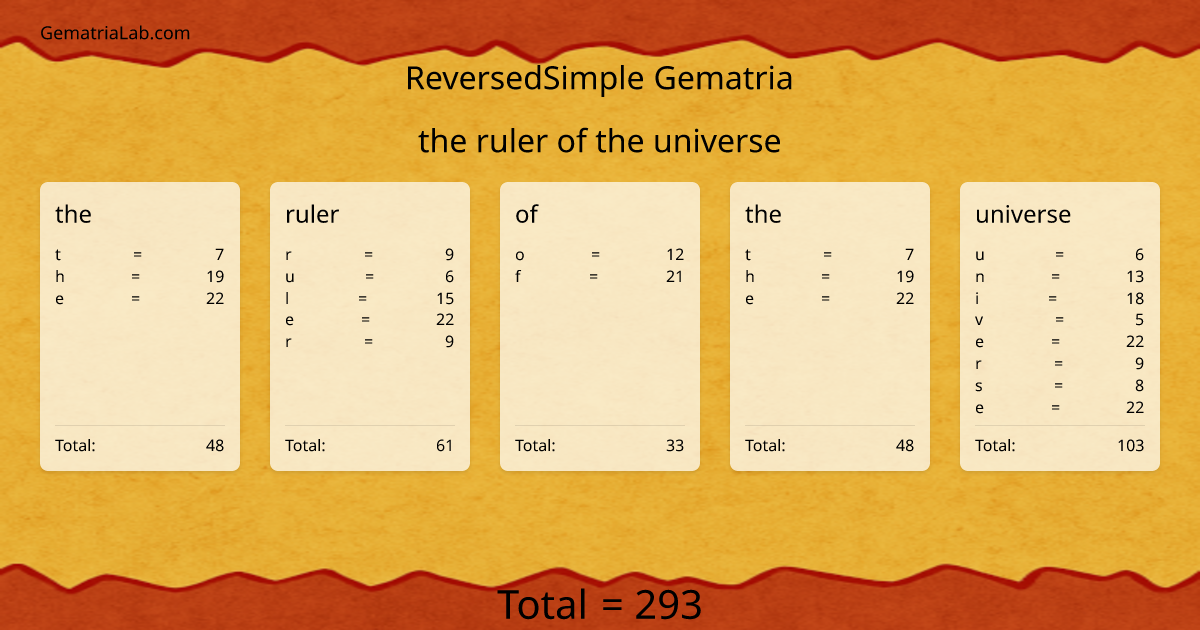 the ruler of the universe in reversedSimple Gematria